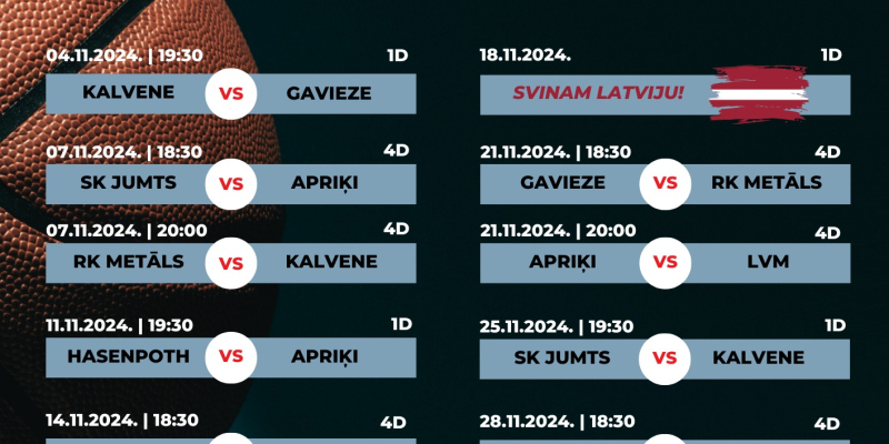 Aizputes čempionāts basketbolā vīriešiem 2024./2025.